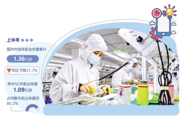 國產(chǎn)手機創(chuàng)新謀高端 電子產(chǎn)品技術(shù)開發(fā)的崛起之路