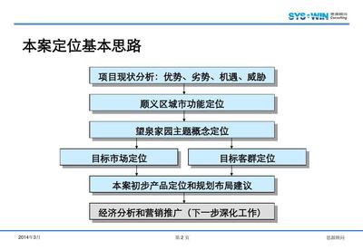 萬達(dá)邯鄲項(xiàng)目定位策劃全案 區(qū)域深耕與消費(fèi)升維新路徑