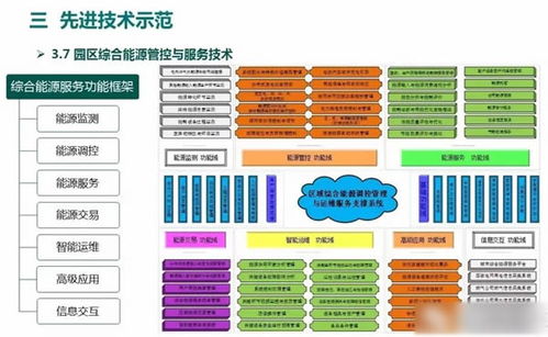 光儲(chǔ)充一體化充電站項(xiàng)目設(shè)計(jì)方案與策劃
